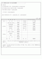 [ 사업계획서 ] 남성전문 화장품가게 창업 사업계획서 17페이지