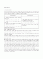 [마케팅원론] 유통경로의관리 (유통경로의 이해·구조·설계 및 관리) 5페이지