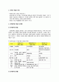 [아동복지론]  보육의 개념과 의의, 보육정책의 발달 및 현황, 영유아보육법과 보육정책의 관점, 보육행정, 보육정책의 과제 2페이지