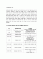 [아동복지론] 입양아동(入養兒童) - 입양사업의 개념 및 목적, 입양대상 아동, 입양부모의 자격, 입양정책의 방향과 변천과정, 소감 3페이지