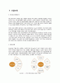 [창업계획서] 독서실 창업 사업계획서 2페이지