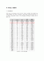 [창업계획서] 독서실 창업 사업계획서 4페이지