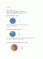 [창업계획서] 독서실 창업 사업계획서 5페이지