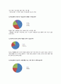 [창업계획서] 독서실 창업 사업계획서 6페이지