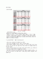 [창업계획서] 독서실 창업 사업계획서 12페이지