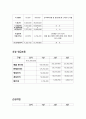 [창업계획서] 독서실 창업 사업계획서 26페이지