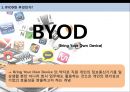 단말기 시스템 BYOD 3페이지