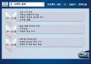 현대자동차 기업분석(SNS) - Hyundai Motors in SNS + Future Consumer.pptx 10페이지