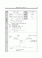 [유아교과교육론]  활동유형(융판동화) 주제(가을) 활동명(나뭇잎의 가을밤) 교육과정(언어생활, 사회생활) 1페이지