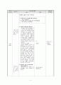 [유아교과교육론]교육(부분)활동(수업)계획안 - 학급연령(만5세) 활동유형(이야기나누기) 주제(세계 여러나라의 문화유산) 활동명(세계의 유명한 건축물을 알아보아요) 2페이지