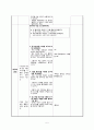 [유아교과교육론]   활동유형(이야기나누기) 주제(생활도구와 에너지) 활동명(펑펑왕과 함께 에너지를 찾아요) 교육과정(언어생활, 탐구생활) 5페이지