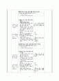 [유아교과교육론]   활동유형(이야기 나누기) 주제(여러가지 교통기관) 활동명(하늘, 땅, 바다에도 갈 수 있어요) 집단형태(대집단) 3페이지