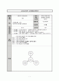 [유아교과교육론]   활동유형(새노래, 동작) 주제(가을) 활동명(잠자리가 되어보아요) 집단형태(소집단) 1페이지