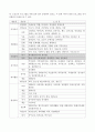 노인교육 프로그램의 실태와 새로운 방향 제시 11페이지