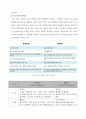 ‘정신분석적 상담이론’, ‘인간중심적 상담이론’, ‘인지적 상담이론’을 비교 및 설명 4페이지