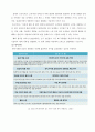 ‘정신분석적 상담이론’, ‘인간중심적 상담이론’, ‘인지적 상담이론’을 비교 및 설명 6페이지