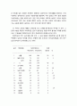 통일을 대비한 국어교육의 현황과 대책 7페이지