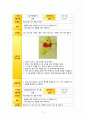 교과교재 활용안(교재교구안)- 도입인형(펠트지, 곰돌이 푸, 만4세), 도입인형자료(색지, 파스텔), 게임판(꿀단지를 모아요, 수영역, 만4세) 1페이지
