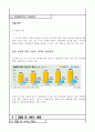 (사업계획서) 1인가구대상 물품판매점 - 1인가구에 필요한 서비스, 물품 판매전문점 창업계획서 8페이지