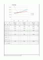 (사업계획서) 1인가구대상 물품판매점 - 1인가구에 필요한 서비스, 물품 판매전문점 창업계획서 21페이지