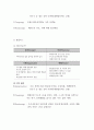 이마트와 홈플러스의 마케팅 SWOT,STP,4P전략 비교분석과 홈플러스,이마트의 기업경영분석및 나의견해 레포트 16페이지