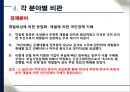 박정희의 경제발전과 부정적인 점 21페이지