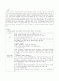 유엔아동권리협약 전문(1~40조 실제적 아동권리 소개)에서 수정되어야 할 조항 또는 추가되어야 할 조항을 반드시 1가지 이상 정하여 그 이유와 수정 전후로 비교하여 제시. 2페이지