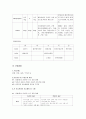 조현병 케이스 (schizophrenia) 15페이지