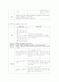 조현병 케이스 (schizophrenia) 19페이지