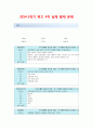 2014-하계계절 사희만 [인강] 글로벌 리더를 위한 글로벌 매너 인강 4차 퀴즈 내용 및 답안 및 정리 (10문제)  36페이지