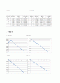 일반물리학실험 전류저울(결과 보고서) 5페이지