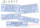 [경영] J&J. 존슨앤존슨. 글로벌경영/기업 사례 및 진입방식, 전략 14페이지