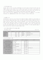 천안시 백석 복지관 사업계획서 3페이지