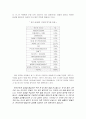 삼성 SDIM 멕시코 진출 성공 요인 14페이지