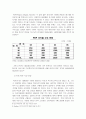 삼성 SDIM 멕시코 진출 성공 요인 25페이지