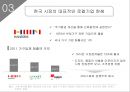 이케아 IKEA의 한국시장진출 전략제안및 이케아의 글로벌전략 사례분석 레포트 11페이지