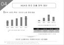 이케아 IKEA의 한국시장진출 전략제안및 이케아의 글로벌전략 사례분석 레포트 19페이지