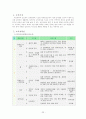 영유아교육프로그램- 구성주의 원광부속유치원프로그램 22페이지