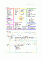 유아교과교육론- 건강생활영역의_통합적_운영 4페이지