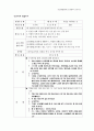 유아교과교육론- 건강생활영역의_통합적_운영 31페이지