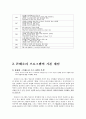 영유아교육프로그램- 몬테소리_프로그램 4페이지