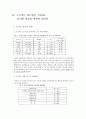 영유아교육프로그램-프로젝트_접근법(완) 18페이지