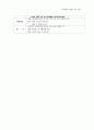 유아교과교육론-언어생활영역 23페이지