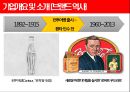 코카콜라 (Coca cola) (기업 개요 및 소개, SWOT분석, 글로벌 마케팅 전략, 4P 전략, STP 분석, 성공핵심 요인).pptx 6페이지