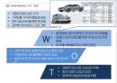 현대차(Hyundai) 미국진출전략 : (현대차 어슈어런스 프로그램) 현대 자동차의 미국 및 중국진출전략.ppt 7페이지