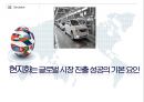 현대차(Hyundai) 미국진출전략 : (현대차 어슈어런스 프로그램) 현대 자동차의 미국 및 중국진출전략.ppt 25페이지