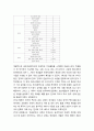 [국문학개론] - 동유럽 지역의 한국어 교육과 문법 교육,동유럽 각국 대학교의 한국어 교육, 체코의 한국어 교육, 헝가리의 한국어 교육, 루마니아의 한국어 교육, 세르비아,몬테네그로의 한국어 교육, 불가리아의  4페이지