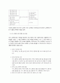 [국문학개론] - 사범대 문법 교육과정의 구성과 문법 교육의 개선에 대한 연구 21페이지