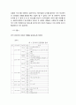 [국문학개론] - 한,몽 언어 문화적 특성 비교 연구 - 언어사고 방식을 중심으로,이론적 배경 및 연구사, 한국어와 몽골어의 언어, 사고 특성 비교,정서적 사고 방식, 집단적 사고 방식 13페이지