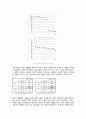 [국문학개론] - 한국어교육능력검정시험 평가 점수의 환산 체계 연구, 기존 원점수 방식의 문제점,점수 환산 체계의 대안 검토 4페이지